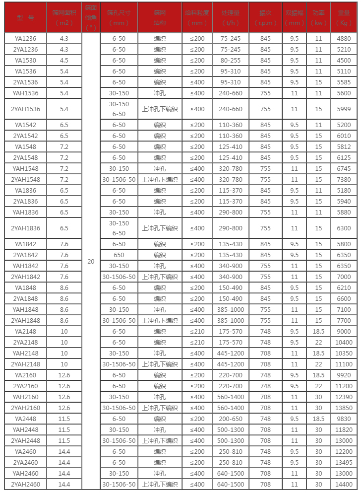 直線振動(dòng)篩