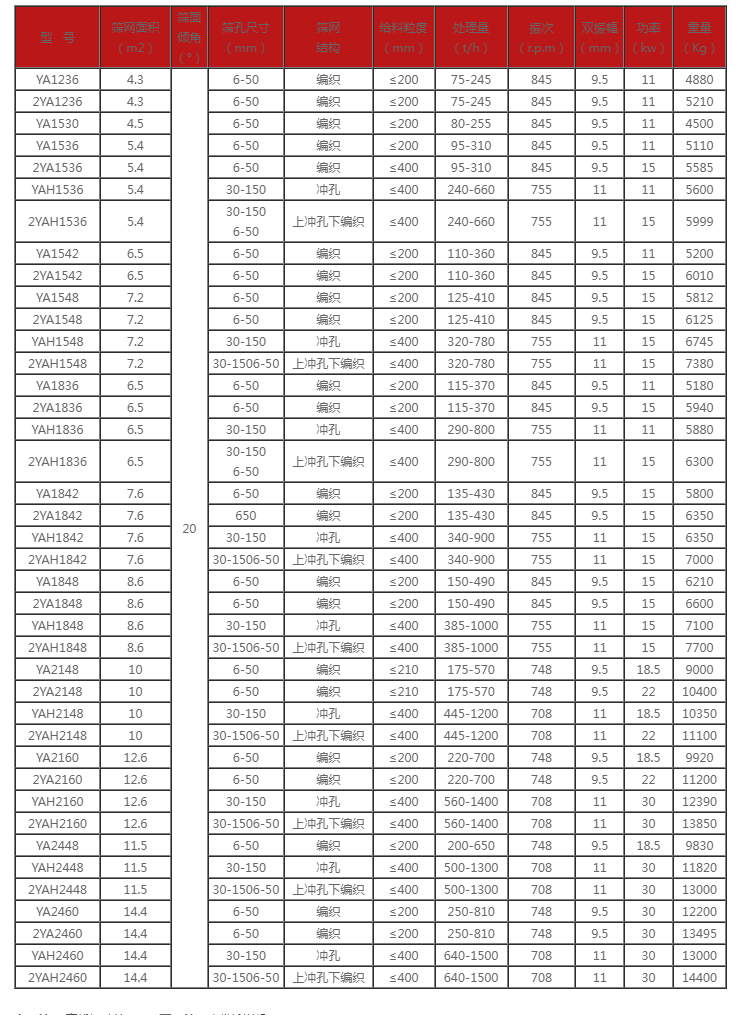 礦用振動(dòng)篩