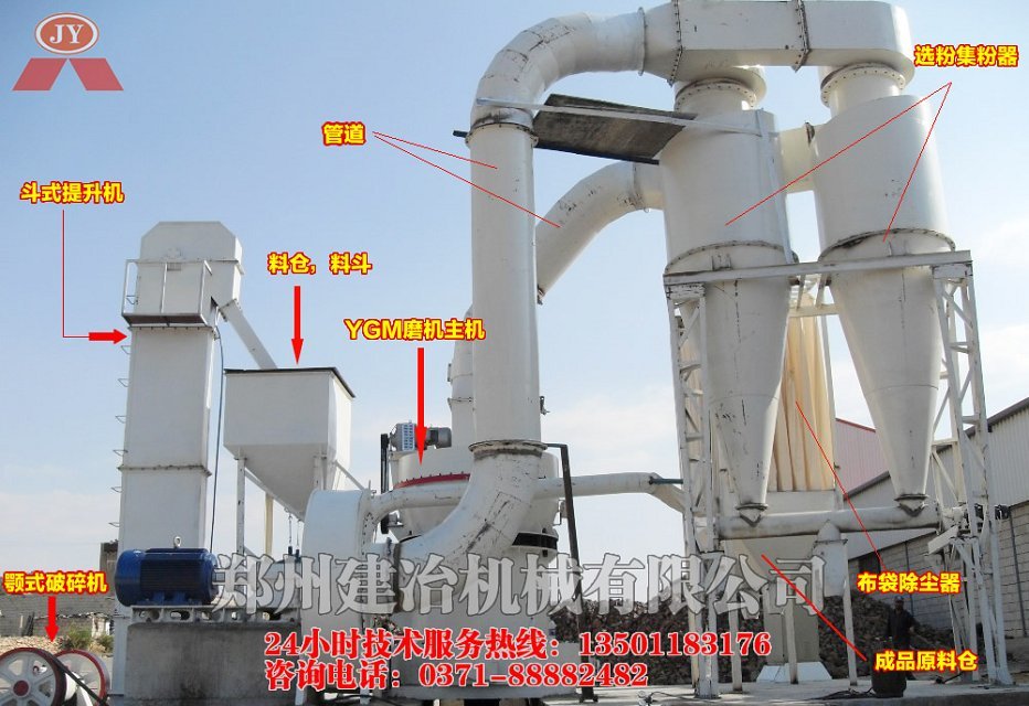 磨粉機(jī)生產(chǎn)線