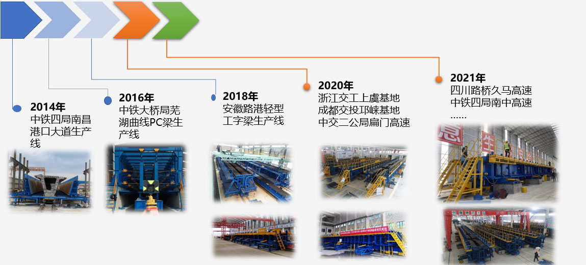 五新生產線的發展